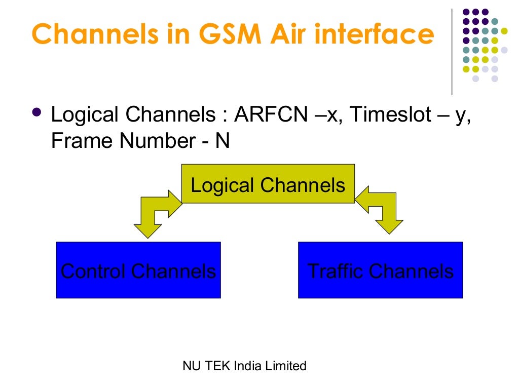 Gsm channels
