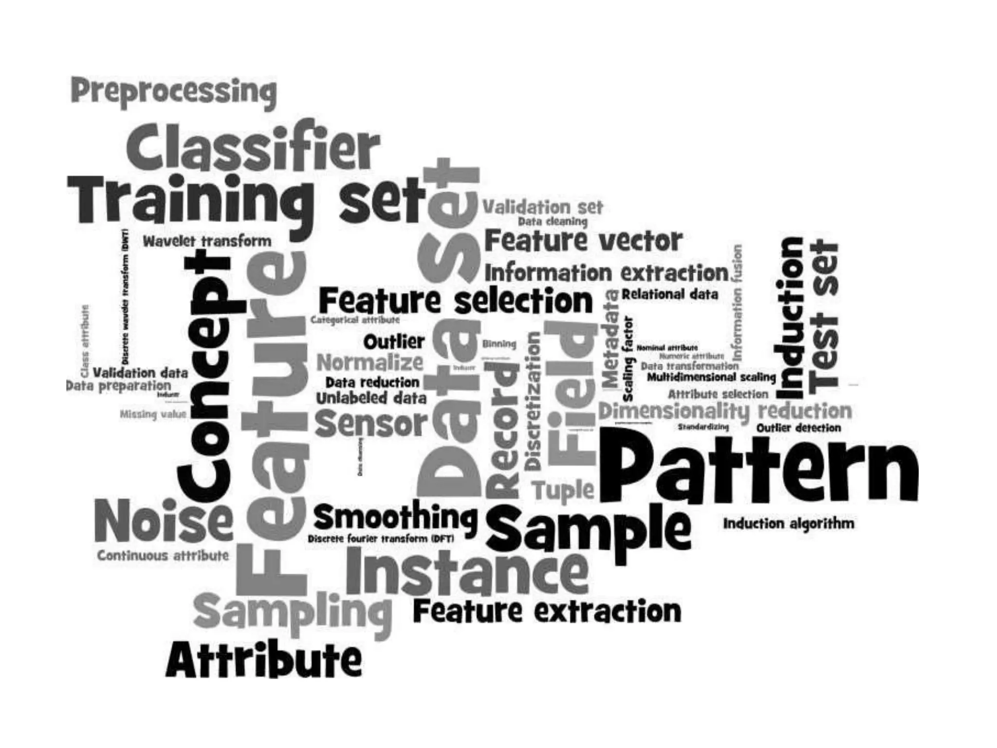 The Learning
Process
 