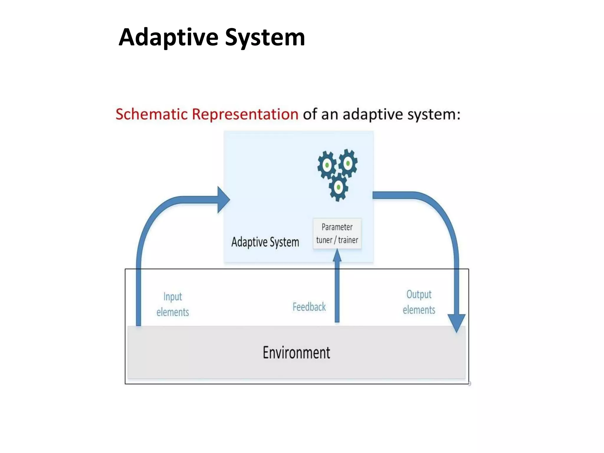 Adaptive System
 