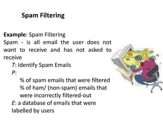 Spam Filtering
Example: Spam Filtering
Spam - is all email the user does not
want to receive and has not asked to
receive
T: Identify Spam Emails
P:
% of spam emails that were filtered
% of ham/ (non-spam) emails that
were incorrectly filtered-out
E: a database of emails that were
labelled by users
 