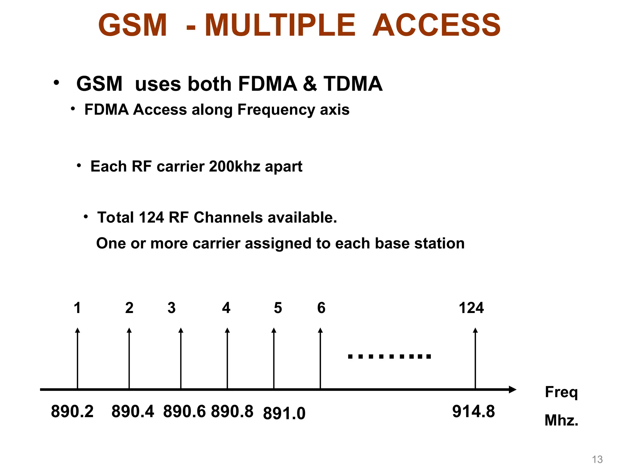 GSM - MULTIPLE ACCESS
• GSM uses both FDMA & TDMA
Freq
Mhz.
890.2
1
890.4
2
890.6
3
890.8
4
891.0
5 6
914.8
124
• FDMA Access along Frequency axis
• Each RF carrier 200khz apart
• Total 124 RF Channels available.
One or more carrier assigned to each base station
……...
13
 