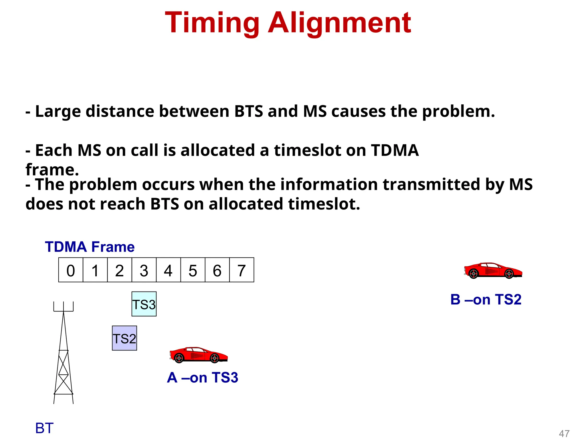 Timing Alignment
- Large distance between BTS and MS causes the problem.
- Each MS on call is allocated a timeslot on TDMA
frame.
- The problem occurs when the information transmitted by MS
does not reach BTS on allocated timeslot.
0 1 2 3 4 5 6 7
BT
TDMA Frame
A –on TS3
B –on TS2
TS3
TS2
47
 