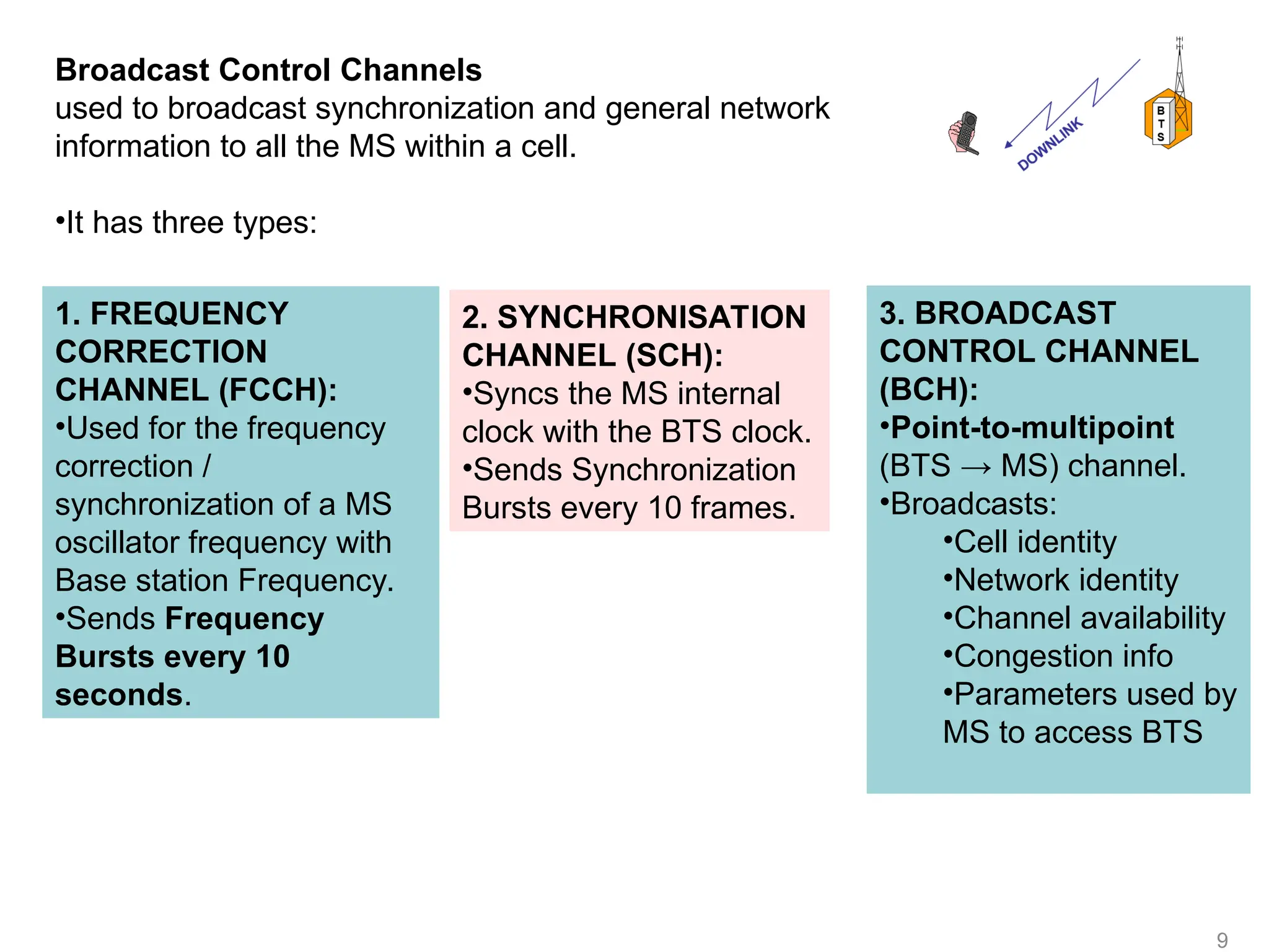 9
Broadcast Control Channels
used to broadcast synchronization and general network
information to all the MS within a cell.
•It has three types:
1. FREQUENCY
CORRECTION
CHANNEL (FCCH):
•Used for the frequency
correction /
synchronization of a MS
oscillator frequency with
Base station Frequency.
•Sends Frequency
Bursts every 10
seconds.
2. SYNCHRONISATION
CHANNEL (SCH):
•Syncs the MS internal
clock with the BTS clock.
•Sends Synchronization
Bursts every 10 frames.
3. BROADCAST
CONTROL CHANNEL
(BCH):
•Point-to-multipoint
(BTS → MS) channel.
•Broadcasts:
•Cell identity
•Network identity
•Channel availability
•Congestion info
•Parameters used by
MS to access BTS
 