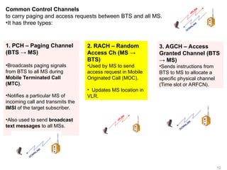 10
Common Control Channels
to carry paging and access requests between BTS and all MS.
•It has three types:
1. PCH – Paging Channel
(BTS → MS)
•Broadcasts paging signals
from BTS to all MS during
Mobile Terminated Call
(MTC).
•Notifies a particular MS of
incoming call and transmits the
IMSI of the target subscriber.
•Also used to send broadcast
text messages to all MSs.
2. RACH – Random
Access Ch (MS →
BTS)
•Used by MS to send
access request in Mobile
Originated Call (MOC).
• Updates MS location in
VLR.
3. AGCH – Access
Granted Channel (BTS
→ MS)
•Sends instructions from
BTS to MS to allocate a
specific physical channel
(Time slot or ARFCN).
 