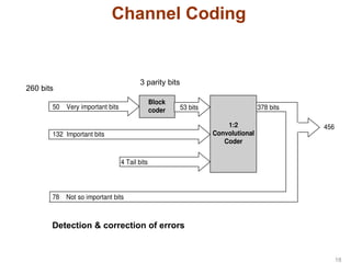 Channel Coding
Block
coder
50 Very important bits
132 Important bits
78 Not so important bits
1:2
Convolutional
Coder
456
4 Tail bits
53 bits 378 bits
3 parity bits
260 bits
Detection & correction of errors
18
 