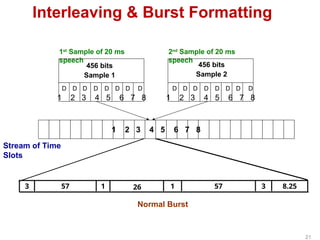 8.25
3
57
1
26
1
57
3
1 2 3 4 5 6 7 8
1 2 3 4 5 6 7 8 1 2 3 4 5 6 7 8
D D D D D
D
D D D D D D D
D
D D
456 bits
Sample 1
456 bits
Sample 2
Normal Burst
Stream of Time
Slots
Interleaving & Burst Formatting
1st
Sample of 20 ms
speech
2nd
Sample of 20 ms
speech
21
 
