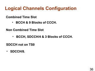 Logical Channels Configuration
Combined Time Slot
• BCCH & 9 Blocks of CCCH.
Non Combined Time Slot
• BCCH, SDCCH/4 & 3 Blocks of CCCH.
SDCCH not on TS0
• SDCCH/8.
36
 