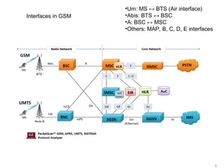 5
Interfaces in GSM
•Um: MS ↔ BTS (Air interface)
•Abis: BTS ↔ BSC
•A: BSC ↔ MSC
•Others: MAP, B, C, D, E interfaces
 