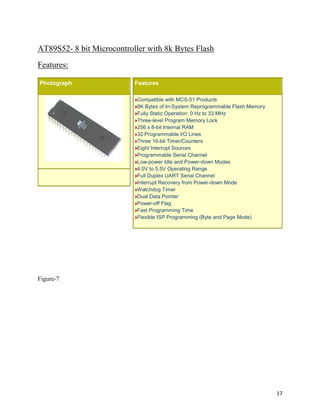 AT89S52- 8 bit Microcontroller with 8k Bytes Flash
Features:

Photograph                 Features

                            Compatible with MCS-51 Products
                            8K Bytes of In-System Reprogrammable Flash Memory
                            Fully Static Operation: 0 Hz to 33 MHz
                            Three-level Program Memory Lock
                            256 x 8-bit Internal RAM
                            32 Programmable I/O Lines
                            Three 16-bit Timer/Counters
                            Eight Interrupt Sources
                            Programmable Serial Channel
                            Low-power Idle and Power-down Modes
                            4.0V to 5.5V Operating Range
                            Full Duplex UART Serial Channel
                            Interrupt Recovery from Power-down Mode
                            Watchdog Timer
                            Dual Data Pointer
                            Power-off Flag
                            Fast Programming Time
                            Flexible ISP Programming (Byte and Page Mode)




Figure-7




                                                                                17
 