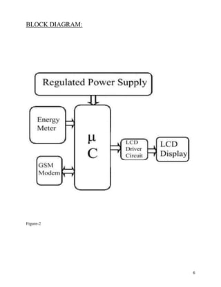 BLOCK DIAGRAM:




Figure-2




                 6
 