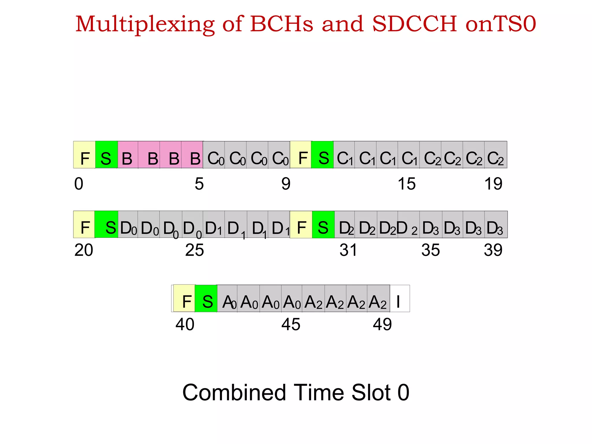 GSM FRAME STRUCTURE.pptx