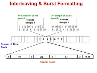 GSM FRAME STRUCTURE.pptx