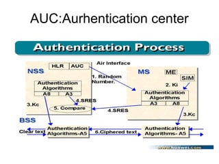 AUC:Aurhentication center

 