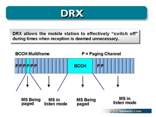 Gsm fundamentals
