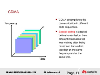 H
UAW
E
IT
E
CH
NOL
OGIE
S CO., L
T
D.
Page 11
All rights reserved
CDMA
 CDMA accomplishes the
communication in different
code sequences.
 Special coding is adopted
before transmission, then
different information will
lose nothing after being
mixed and transmitted
together on the same
frequency and at the
same time.
Time
Frequency
 