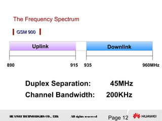 H
UAW
E
IT
E
CH
NOL
OGIE
S CO., L
T
D.
Page 12
All rights reserved
GSM 900
GSM 900
Duplex Separation: 45MHz
Channel Bandwidth: 200KHz
The Frequency Spectrum
Uplink
890 915 935 960MHz
Downlink
 