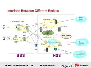 H
UAW
E
IT
E
CH
NOL
OGIE
S CO., L
T
D.
Page 21
All rights reserved
Interface Between Different Entities
GSM /GPRS BSS
BTS
BSC
BTS
BSC
PCU
SS7
SMS system
PSTN
ISDN
Internet,
Intranet
MSC/VLR GMSC
HLR/AUC
SGSN
CG BG
GGSN
GPRS backbone
Other PLMN
A
Gb
Gi
Gp
C/D/Gs
Gr/Gs/Gd/Ge Gc
Ga
Abis
Um
MS
MS
OMC
 