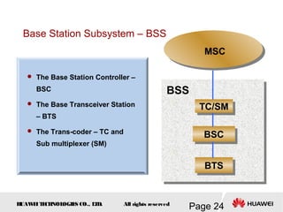 H
UAW
E
IT
E
CH
NOL
OGIE
S CO., L
T
D.
Page 24
All rights reserved
BTS
BTS
BSC
BSC
TC/SM
TC/SM
BSS
MSC
Base Station Subsystem – BSS
 The Base Station Controller –
BSC
 The Base Transceiver Station
– BTS
 The Trans-coder – TC and
Sub multiplexer (SM)
 