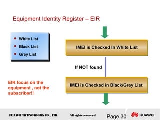 H
UAW
E
IT
E
CH
NOL
OGIE
S CO., L
T
D.
Page 30
All rights reserved
IMEI is Checked In White List
IMEI is Checked in Black/Grey List
If NOT found
EIR focus on the
equipment , not the
subscriber!!
Equipment Identity Register – EIR
 White List
 Black List
 Grey List
 