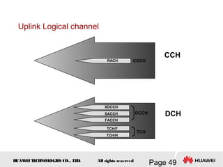 H
UAW
E
IT
E
CH
NOL
OGIE
S CO., L
T
D.
Page 49
All rights reserved
RACH CCCH
CCH
SDCCH
SACCH
FACCH
TCH/F
TCH/H
DCCH
TCH
DCH
Uplink Logical channel
 