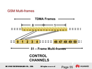 H
UAW
E
IT
E
CH
NOL
OGIE
S CO., L
T
D.
Page 55
All rights reserved
TDMA Frames
0 1
0 1 2 4
3 46 47 48 50
49
51 – Frame Multi-frames
0 1 1
0
CONTROL
CHANNELS
2 3 4 5 6 7 2 3 5 7
6
4
GSM Multi-frames
 