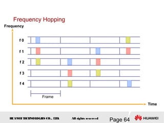 H
UAW
E
IT
E
CH
NOL
OGIE
S CO., L
T
D.
Page 64
All rights reserved
Frequency Hopping
Frequency
f 0
Frame
f 1
f 2
f 3
f 4
Time
 