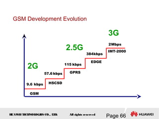 H
UAW
E
IT
E
CH
NOL
OGIE
S CO., L
T
D.
Page 66
All rights reserved
57.6 kbps
115 kbps
384kbps
2Mbps
GSM
HSCSD
GPRS
EDGE
IMT-2000
9.6 kbps
2G
2.5G
3G
GSM Development Evolution
 