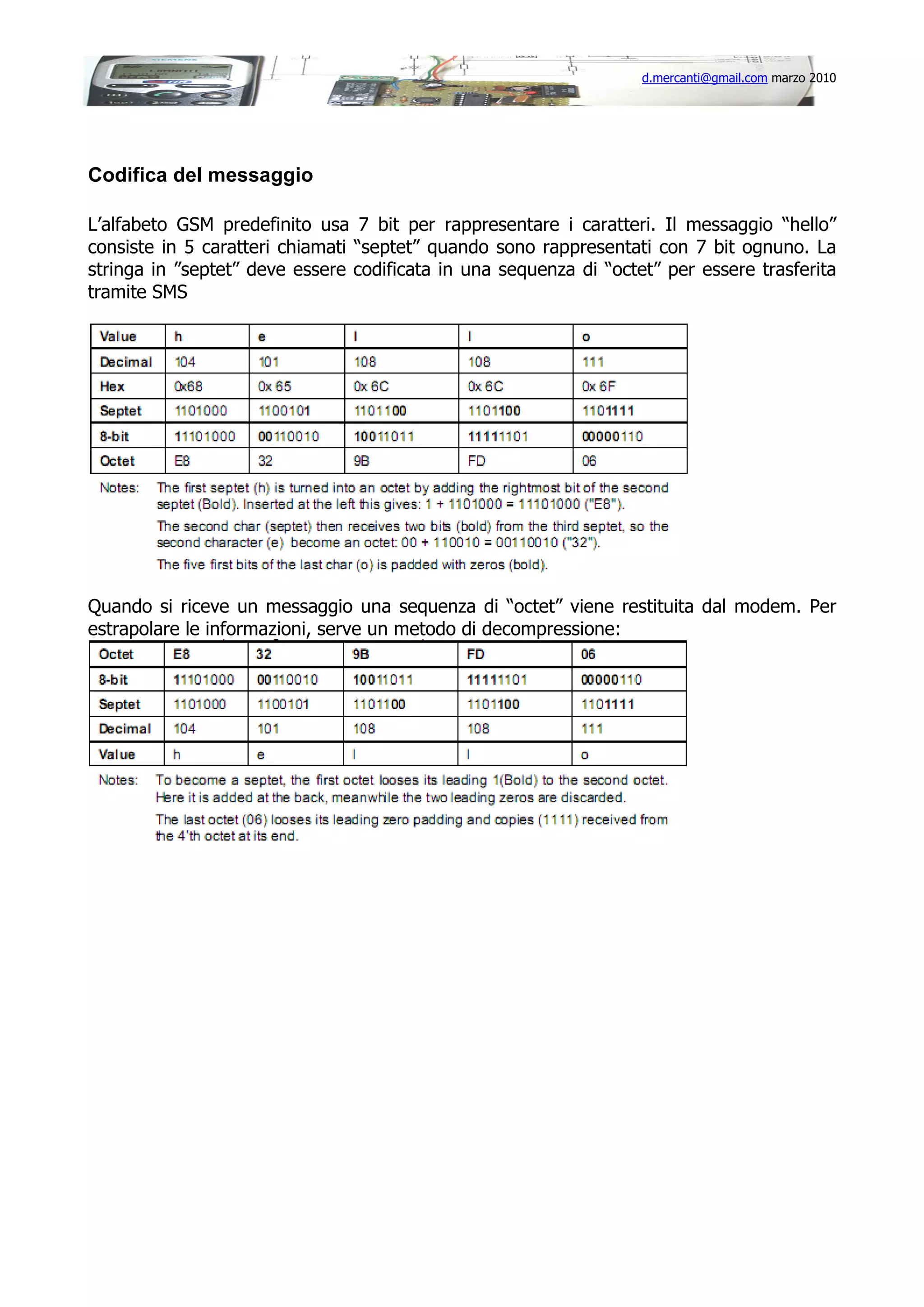 d.mercanti@gmail.com marzo 2010

Codifica del messaggio
L’alfabeto GSM predefinito usa 7 bit per rappresentare i caratteri. Il messaggio “hello”
consiste in 5 caratteri chiamati “septet” quando sono rappresentati con 7 bit ognuno. La
stringa in ”septet” deve essere codificata in una sequenza di “octet” per essere trasferita
tramite SMS

Quando si riceve un messaggio una sequenza di “octet” viene restituita dal modem. Per
estrapolare le informazioni, serve un metodo di decompressione:

 