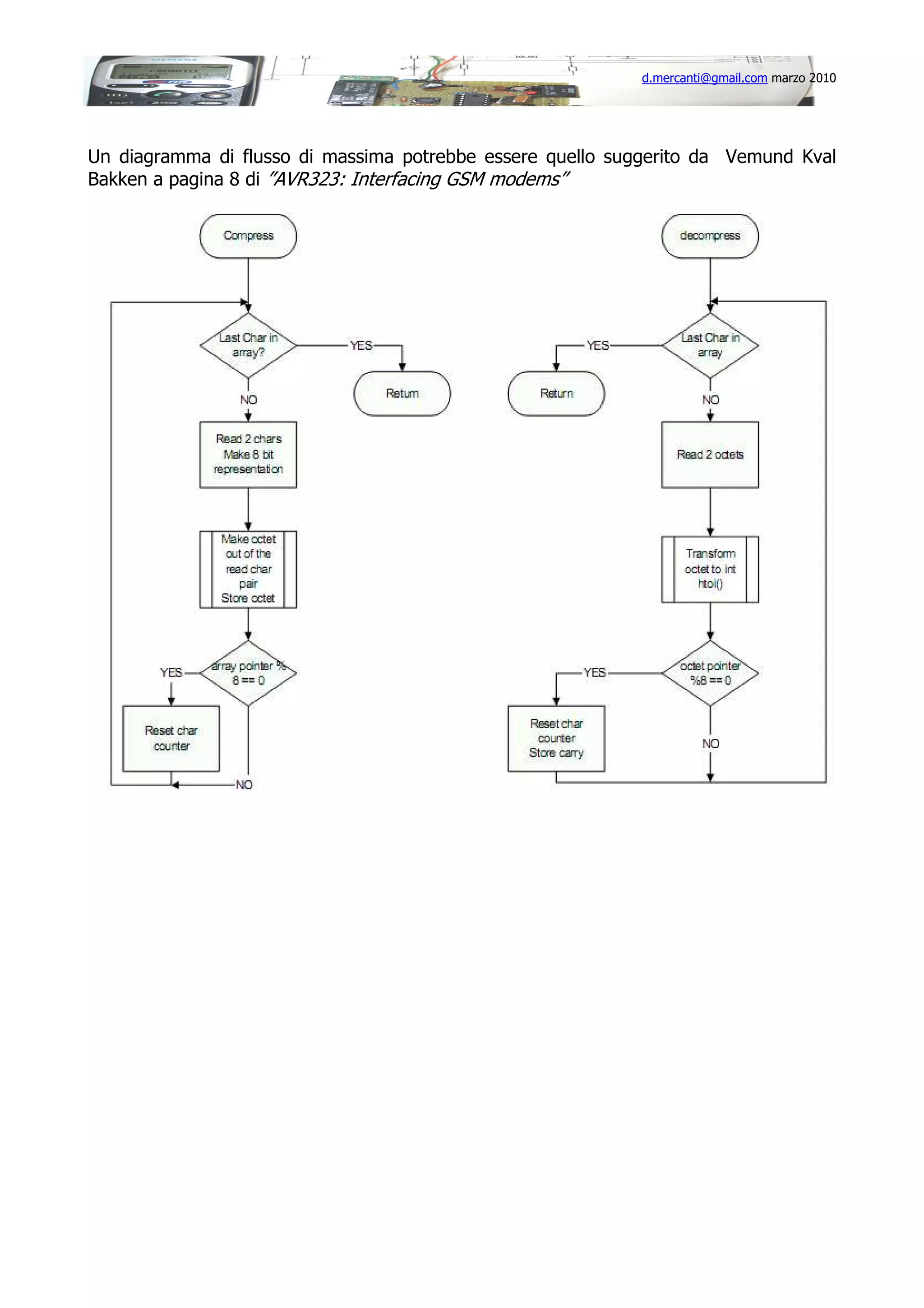 d.mercanti@gmail.com marzo 2010

Un diagramma di flusso di massima potrebbe essere quello suggerito da Vemund Kval
Bakken a pagina 8 di ”AVR323: Interfacing GSM modems”

 