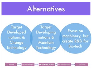 Alternatives

  Target                          Target
Developed                       Developing                  Focus on
 nations &                       nations &               machinery, but
  Change                         Maintain                create R&D for
Technology                      Technology                  Bio-tech



Background
 Overview     Background
             Problem Analysis     Background
                                 DC & Alternatives   Background
                                                     Recommendations   Background
                                                                         Conclusion
 