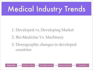 Medical Industry Trends

     1. Developed vs. Developing Market
     2. Bio-Medicine Vs. Machinery
     3. Demographic changes in developed
        countries


Background
 Overview     Background
             Problem Analysis    Background
                                DC & Alternatives   Background
                                                    Recommendations   Background
                                                                        Conclusion
 