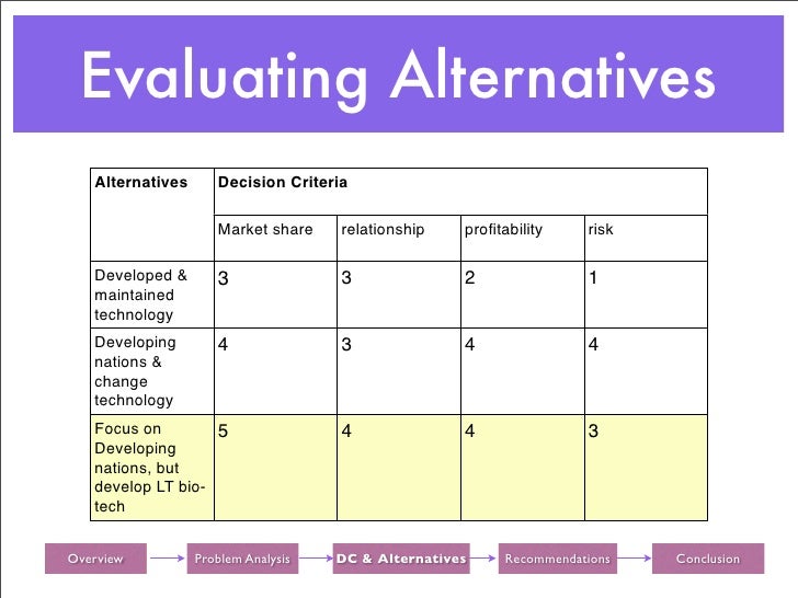 alternative and decision criteria in case study