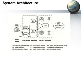 System Architecture
 
