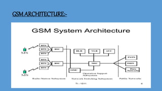 GSM ARCHITECTURE:-
 