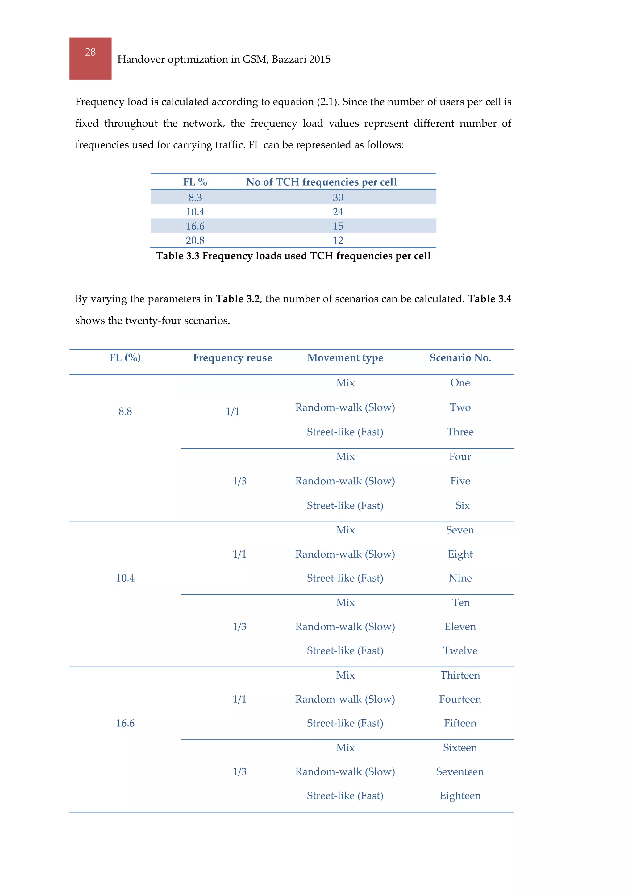 GSM Handover Optimization.pdf