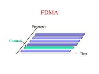 FDMA
Time
Frequency
Channel
 