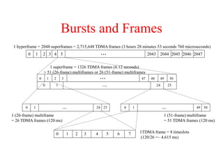 Bursts and Frames
... 2047
2046
2045
2044
2043
1
0 2 3 4 5
...
0 1 2 3 50
49
48
47
0 1 25
24
...
0 1 25
24
... 0 1 50
49
...
0 1 2 3 4 5 6 7
1 hyperframe = 2048 superframes = 2,715,648 TDMA frames (3 hours 28 minutes 53 seconds 760 microseconds)
1 superframe = 1326 TDMA frames (6.12 seconds)
= 51 (26-frame) multiframes or 26 (51-frame) multiframes
1TDMA frame = 8 timeslots
(120/26 =~ 4.615 ms)
1 (26-frame) multiframe
= 26 TDMA frames (120 ms)
1 (51-frame) multiframe
= 51 TDMA frames (120 ms)
 