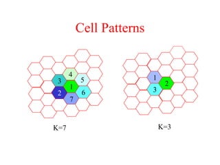 Cell Patterns
1
3
2
3
2
7
1
6
4
5
K=3
K=7
 