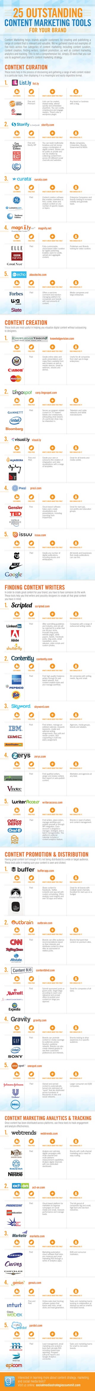 25 Outstanding Content Marketing Tools [Infographic]