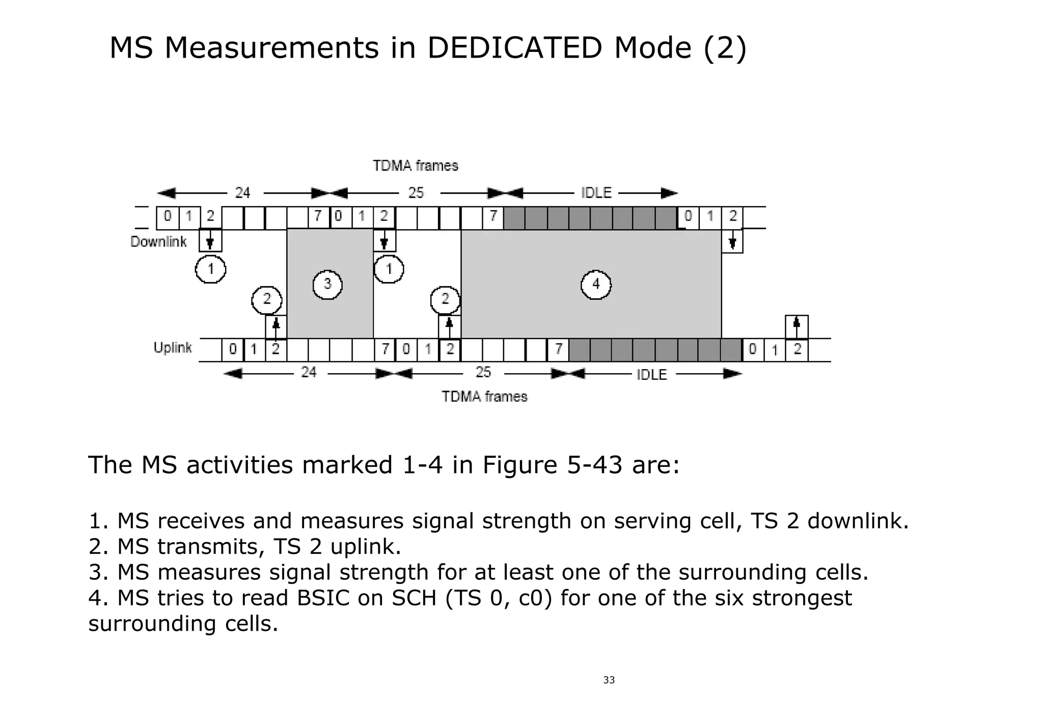 33
The MS activities marked 1-4 in Figure 5-43 are:
1. MS receives and measures signal strength on serving cell, TS 2 downlink.
2. MS transmits, TS 2 uplink.
3. MS measures signal strength for at least one of the surrounding cells.
4. MS tries to read BSIC on SCH (TS 0, c0) for one of the six strongest
surrounding cells.
MS Measurements in DEDICATED Mode (2)
 