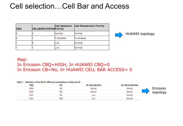 GSM Idle Mode Behavior | PDF