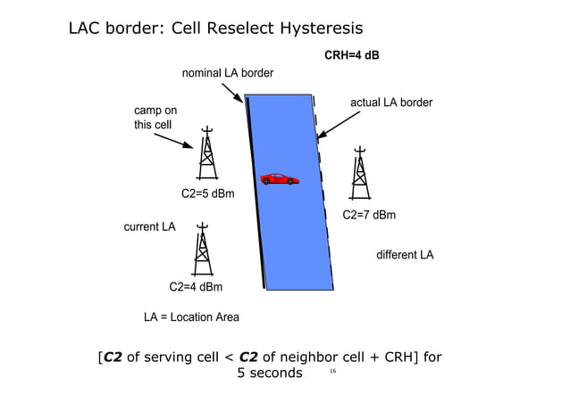 GSM Idle Mode Behavior | PDF