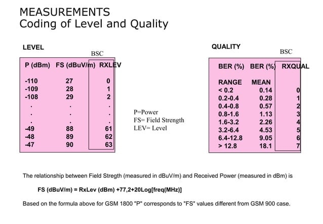 GSM Idle Mode Behavior | PDF