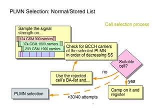 GSM Idle Mode Behavior | PDF