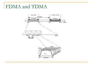 FDMA and TDMA
 