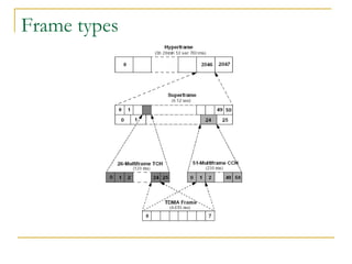 Frame types
 