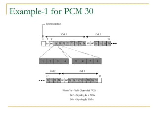 Example-1 for PCM 30
 