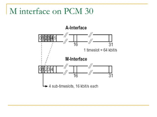 M interface on PCM 30
 