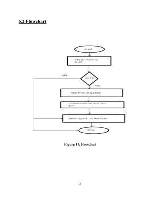 5.2 Flowchart
Figure 16: Flowchart
32
 