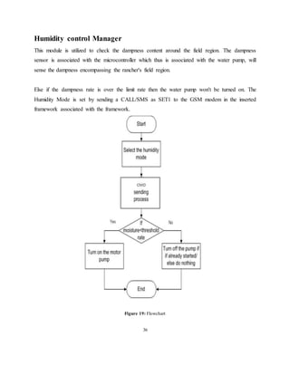 Humidity control Manager
This module is utilized to check the dampness content around the field region. The dampness
sensor is associated with the microcontroller which thus is associated with the water pump, will
sense the dampness encompassing the rancher's field region.
Else if the dampness rate is over the limit rate then the water pump won't be turned on. The
Humidity Mode is set by sending a CALL/SMS as SET1 to the GSM modem in the inserted
framework associated with the framework.
Figure 19: Flowchart
36
 